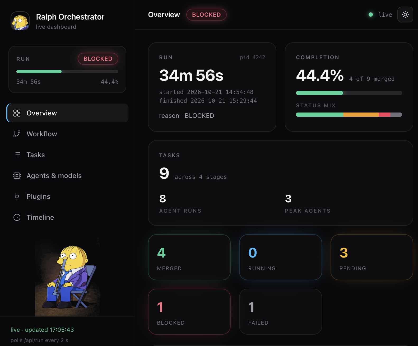 Dashboard — Overview