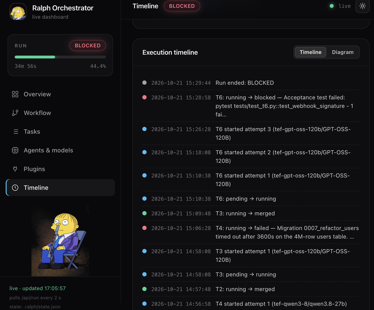 Dashboard — Timeline (start-time × duration)