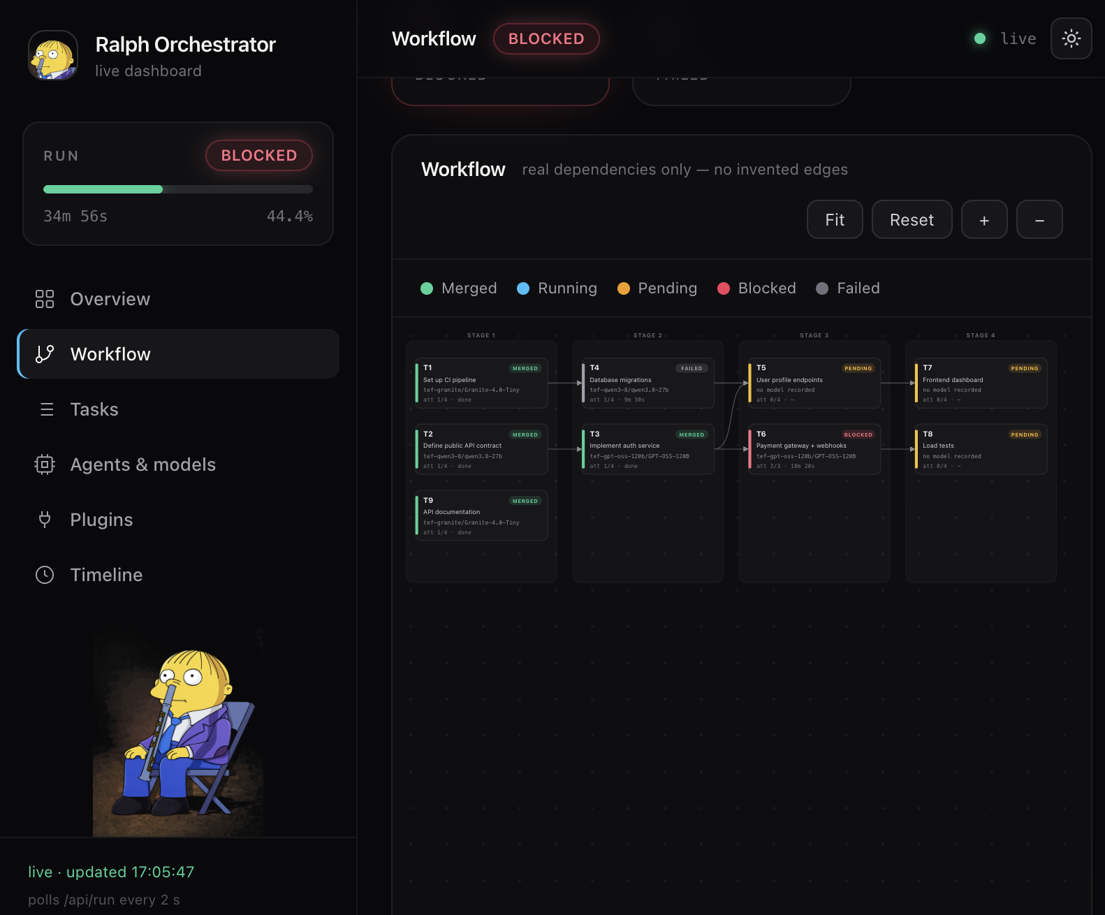 Dashboard — Workflow graph